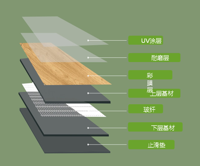 LVT地板